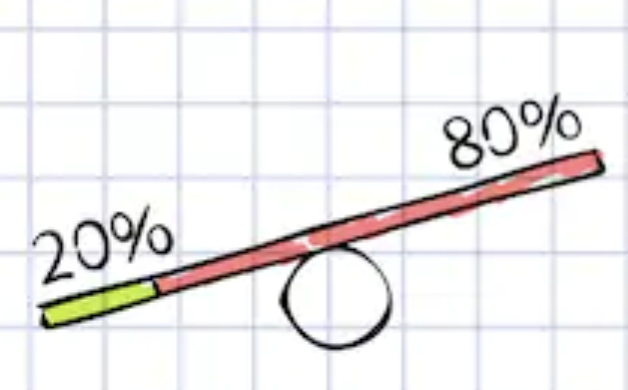 Pareto Balance